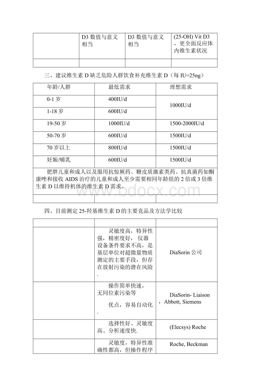 羟基维生素的临床检测之欧阳化创编Word文档格式.docx_第3页