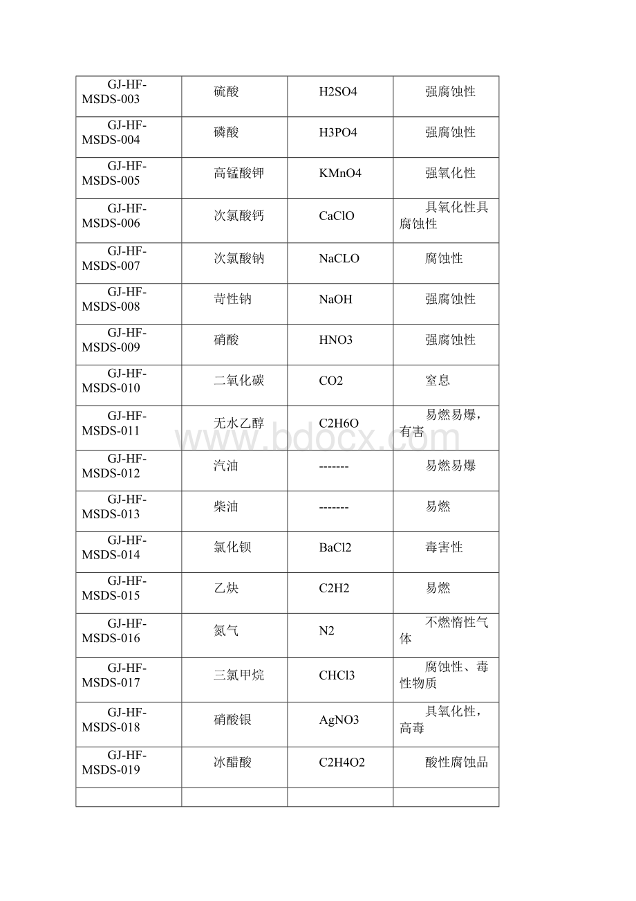 41种化学品安全标签全复习过程文档格式.docx_第2页