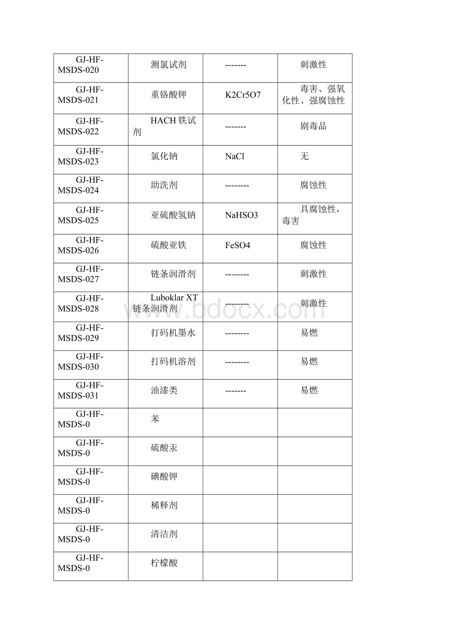 41种化学品安全标签全复习过程文档格式.docx_第3页