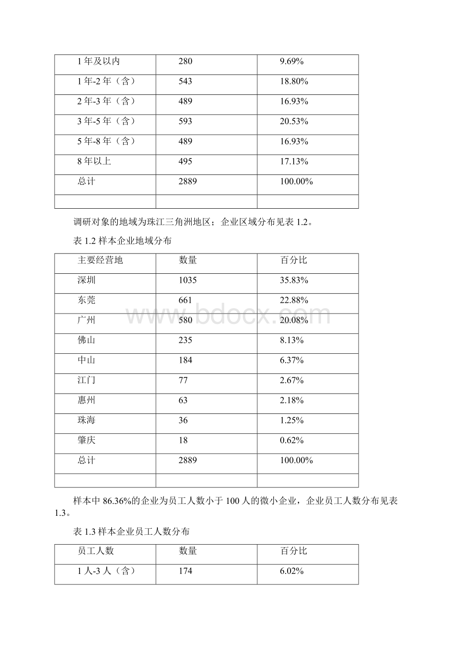 珠三角小企业经营与融资现状网络调研报告脚本.docx_第2页