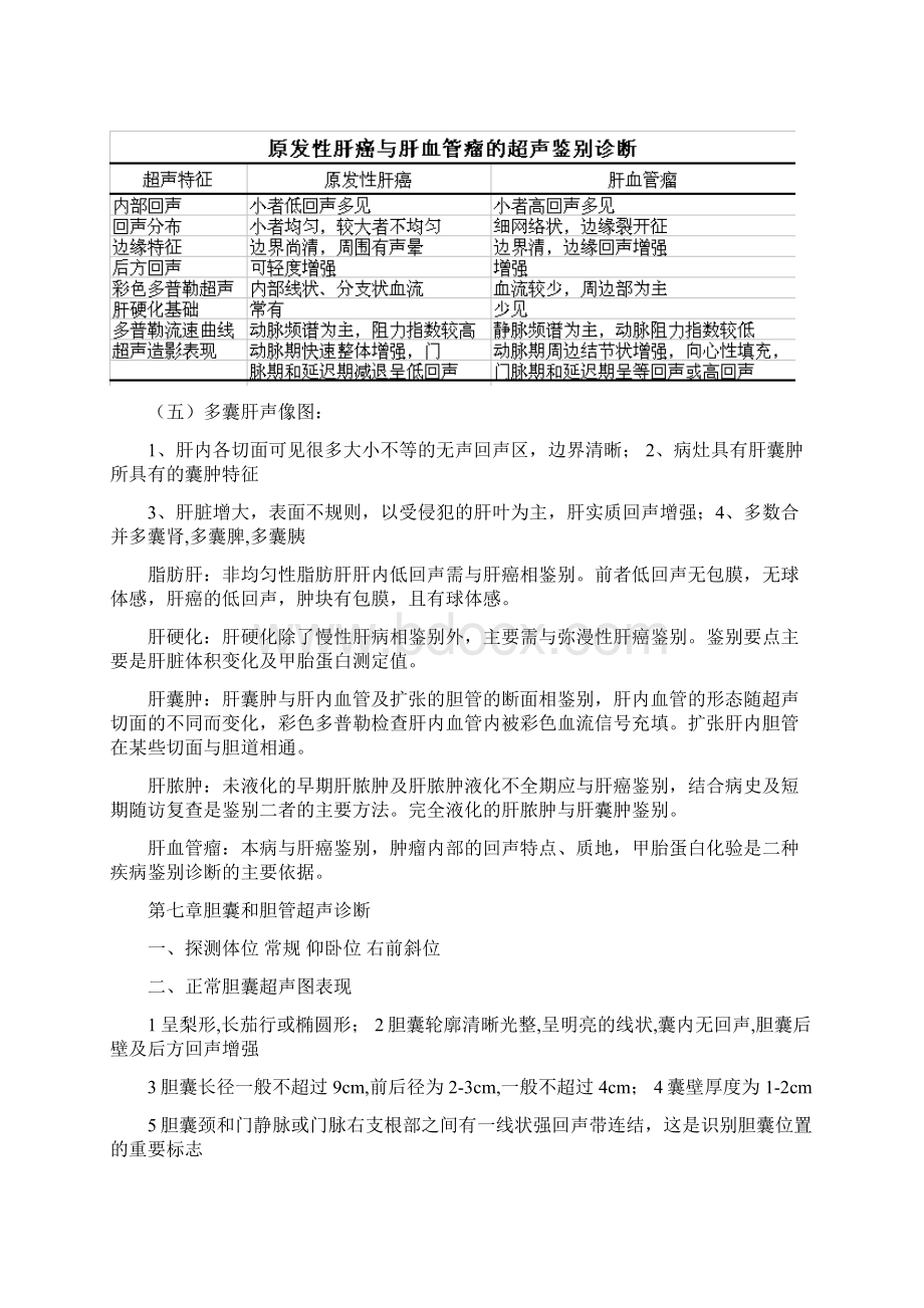 超声诊断学各章总结汇总doc.docx_第3页