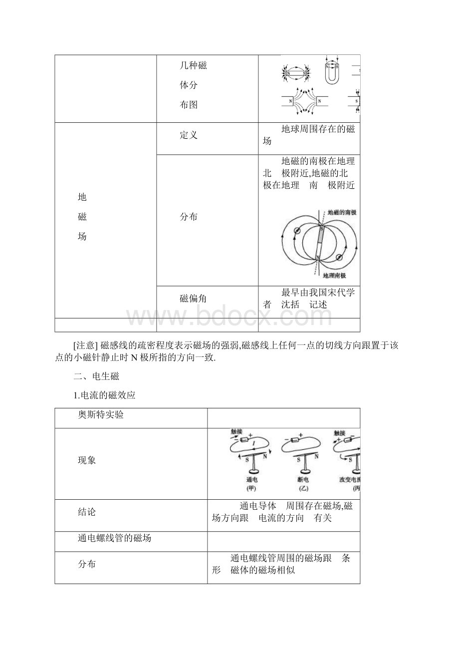 中考物理人教复习测试精讲 第十七章 电和磁.docx_第2页