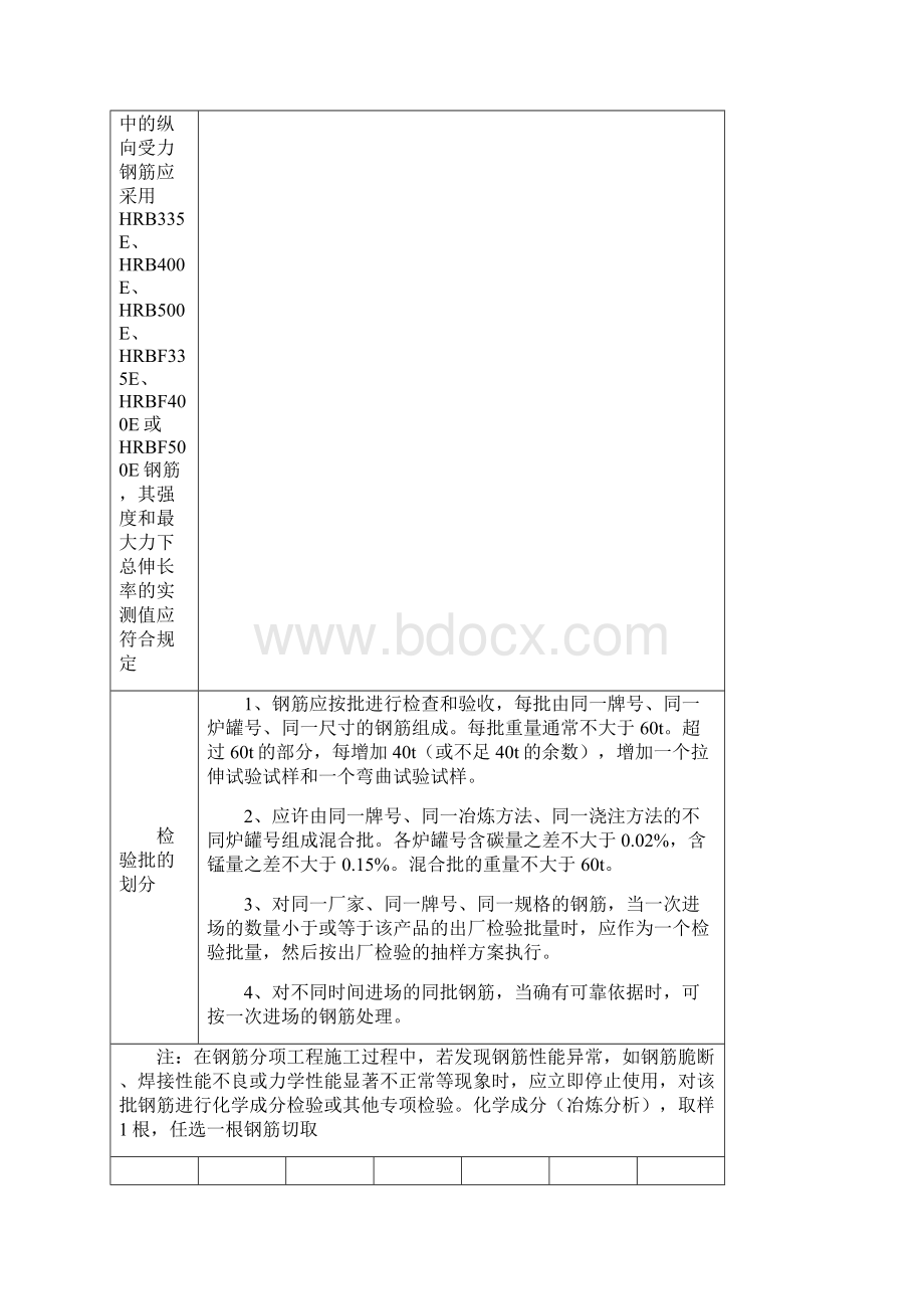 常用建筑材料进场检验和复试项目要求精华版Word格式文档下载.docx_第2页