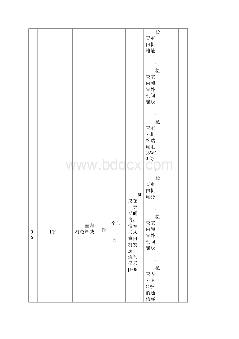 东芝空调维修故障代码之欧阳育创编Word文件下载.docx_第3页