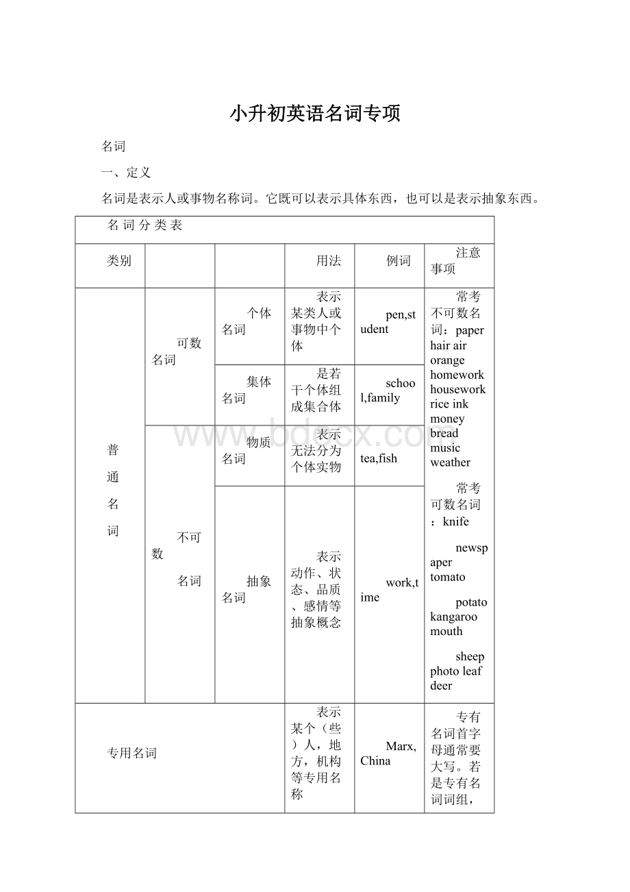 小升初英语名词专项.docx