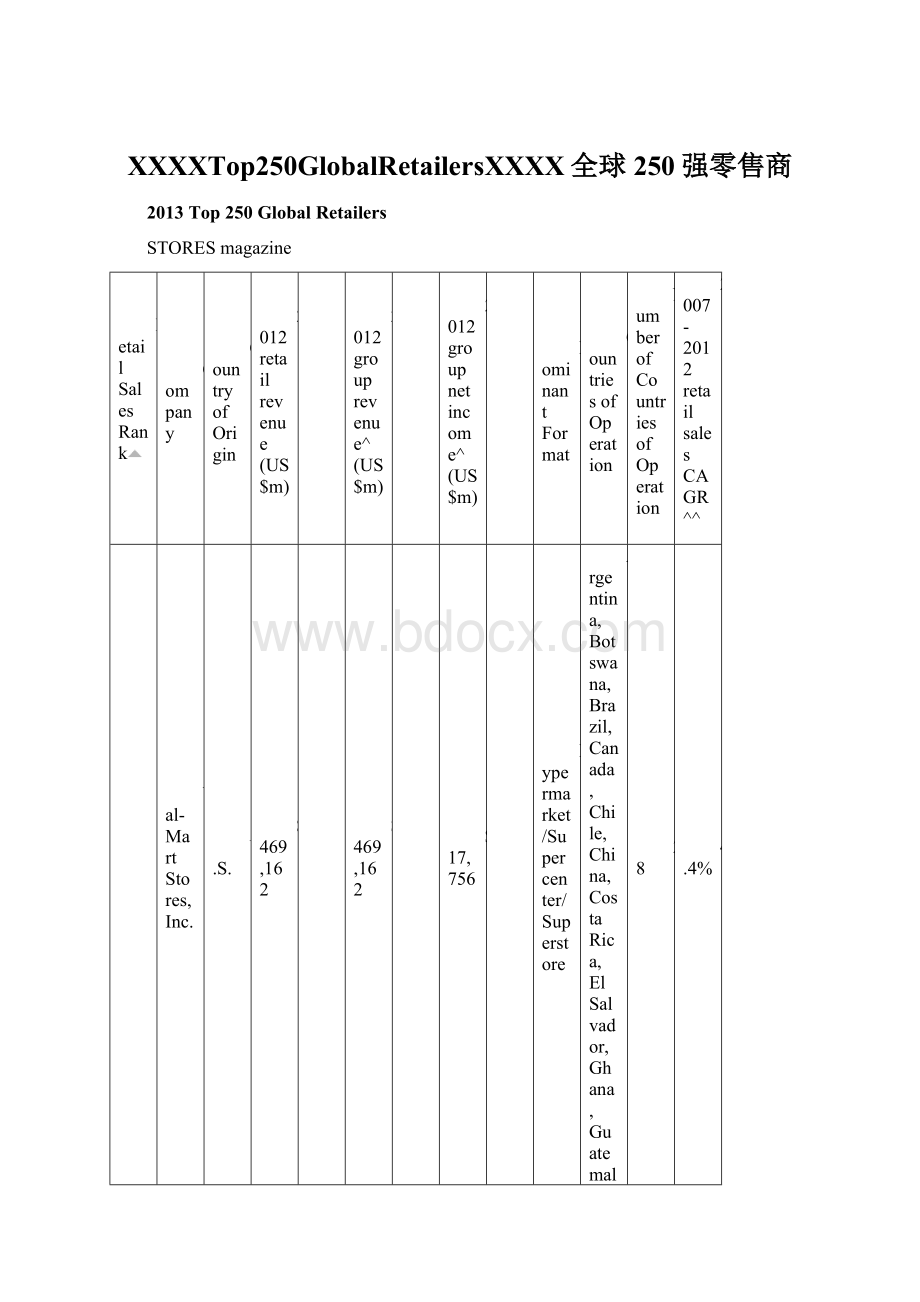 XXXXTop250GlobalRetailersXXXX全球250强零售商Word文档格式.docx_第1页