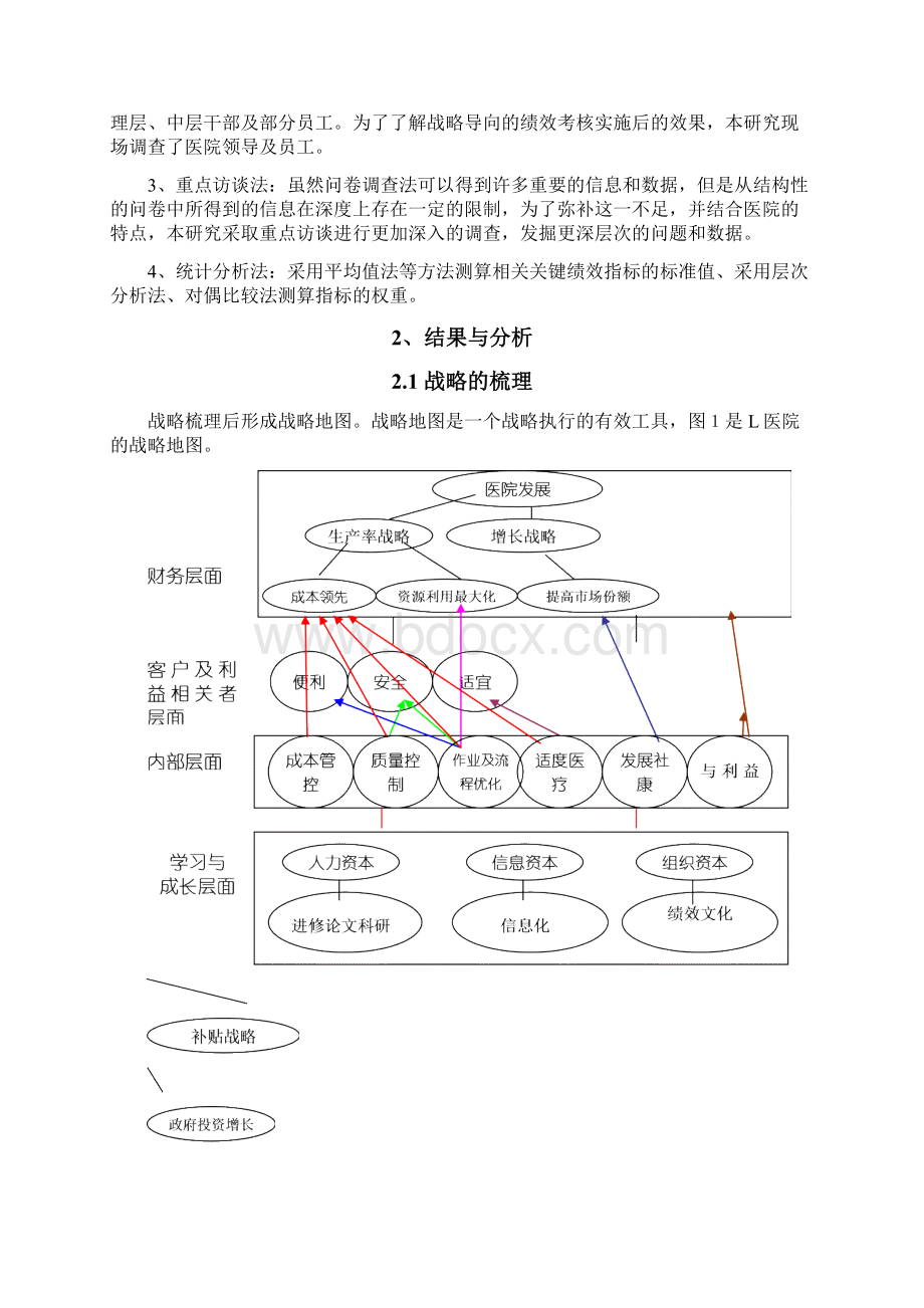 L医院基于战略的绩效管理研究Word格式.docx_第2页