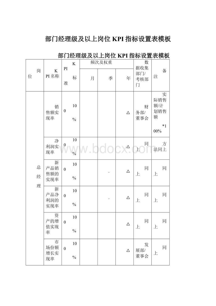 部门经理级及以上岗位KPI指标设置表模板.docx_第1页