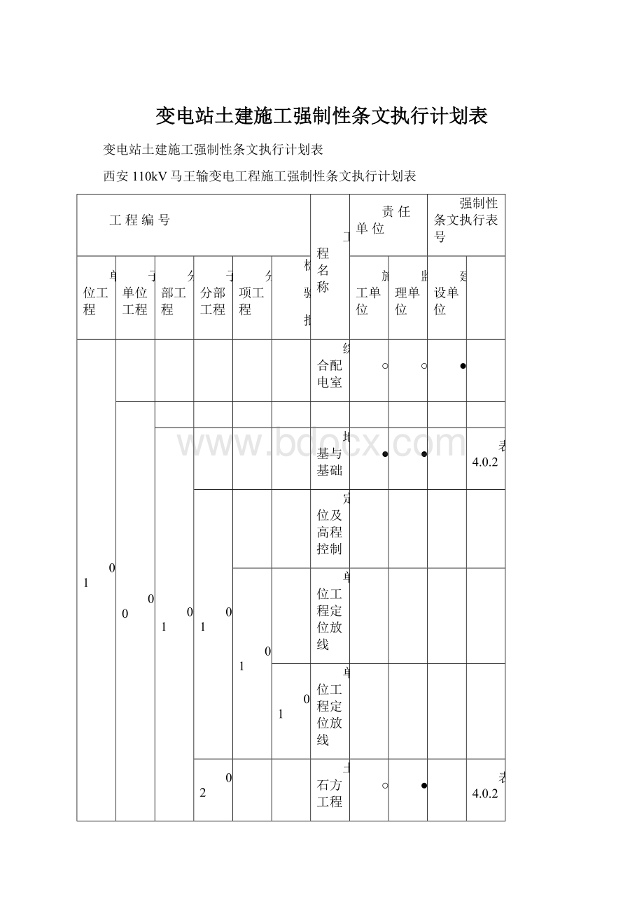 变电站土建施工强制性条文执行计划表.docx