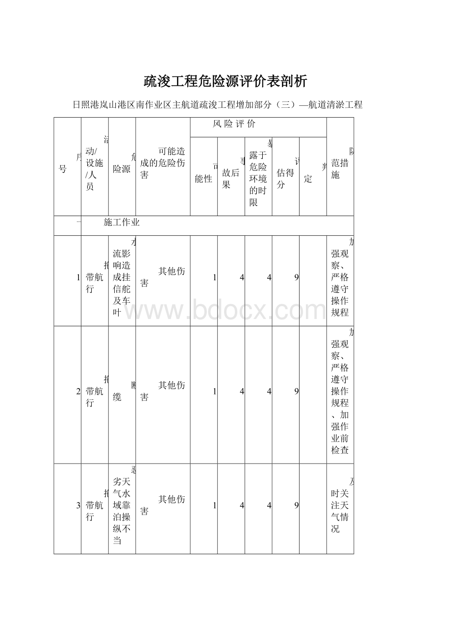 疏浚工程危险源评价表剖析.docx_第1页