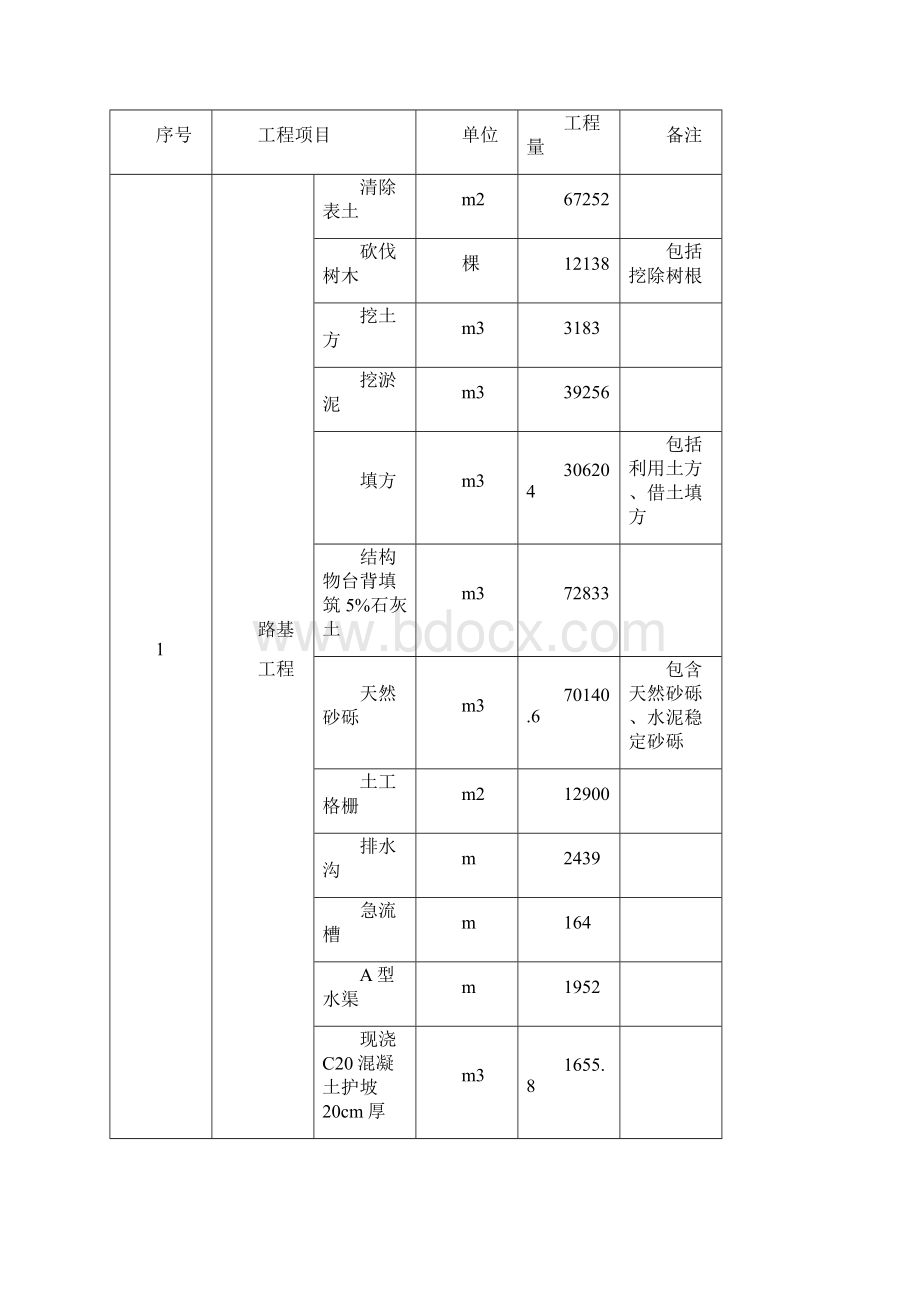 某高速公路互通立交工程施工组织设计.docx_第3页