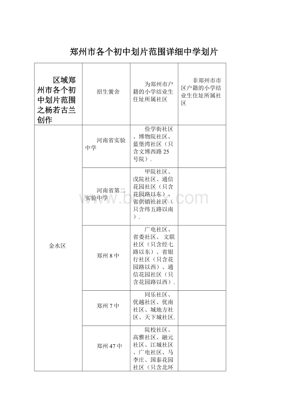 郑州市各个初中划片范围详细中学划片Word文件下载.docx_第1页