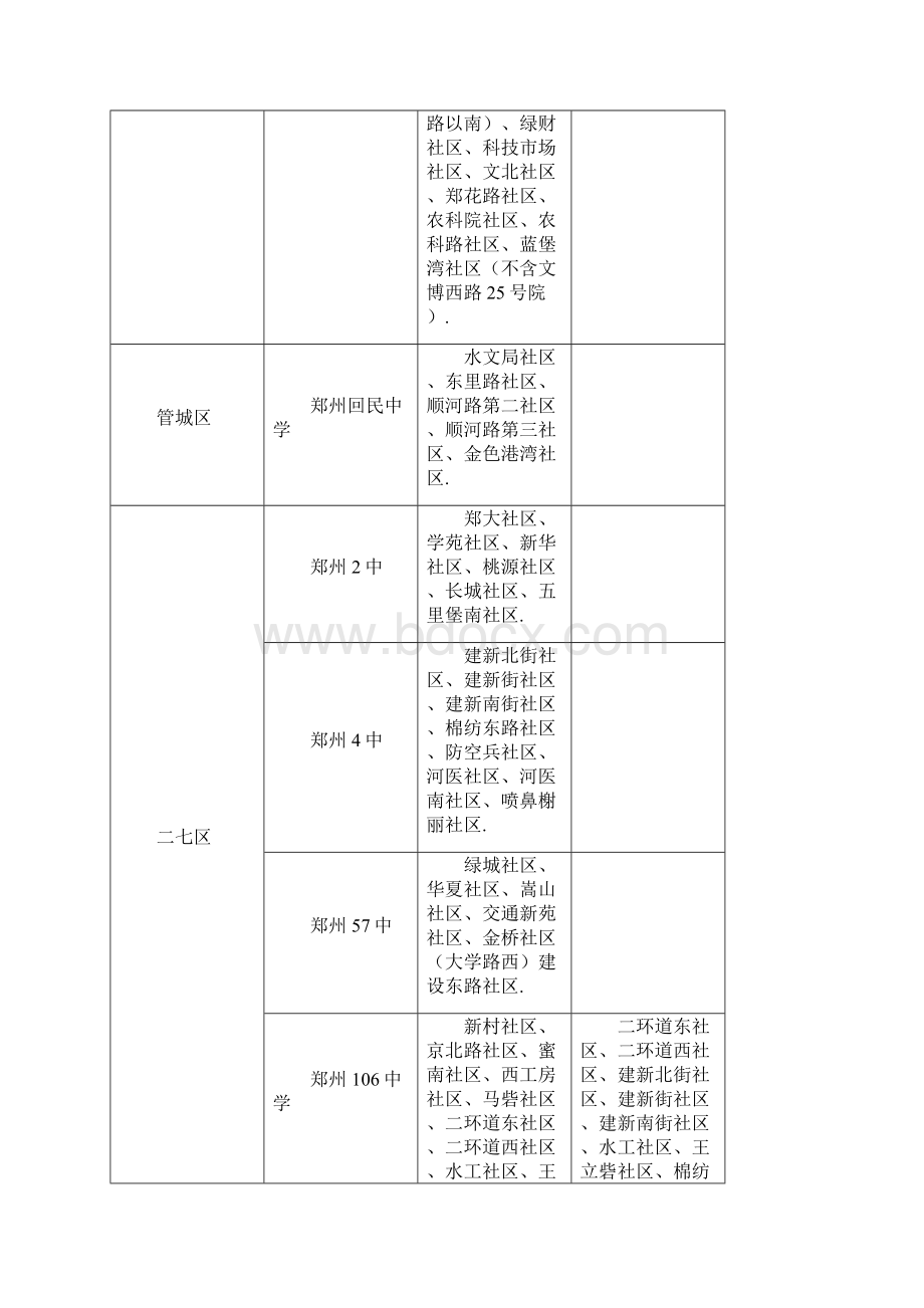 郑州市各个初中划片范围详细中学划片Word文件下载.docx_第2页