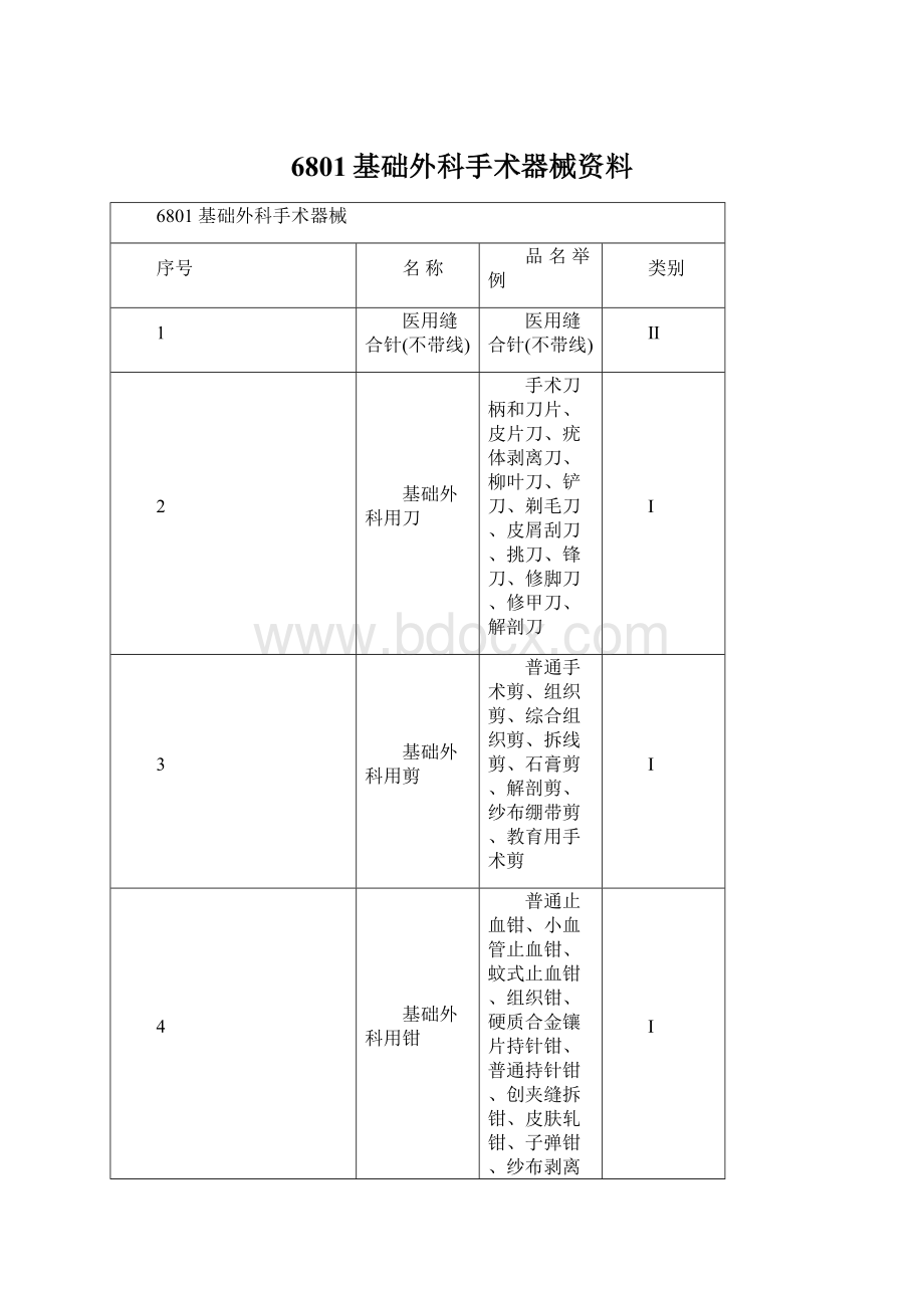 6801基础外科手术器械资料Word文档下载推荐.docx_第1页