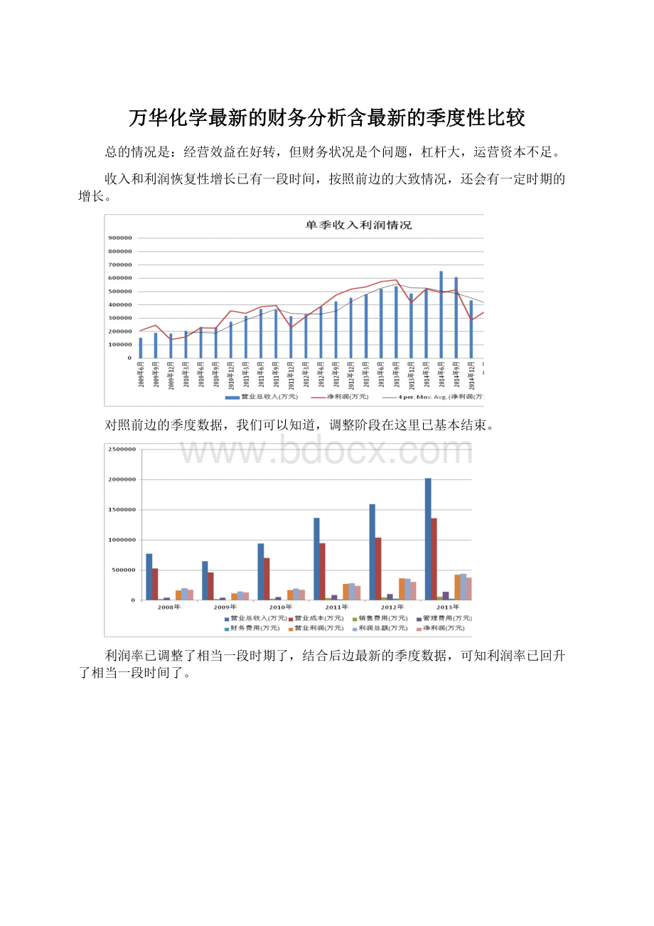 万华化学最新的财务分析含最新的季度性比较文档格式.docx