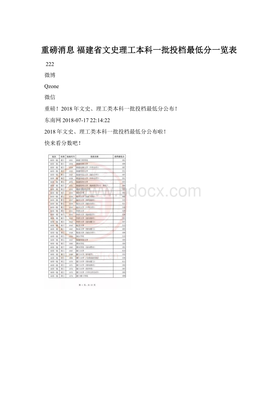 重磅消息 福建省文史理工本科一批投档最低分一览表Word格式.docx_第1页