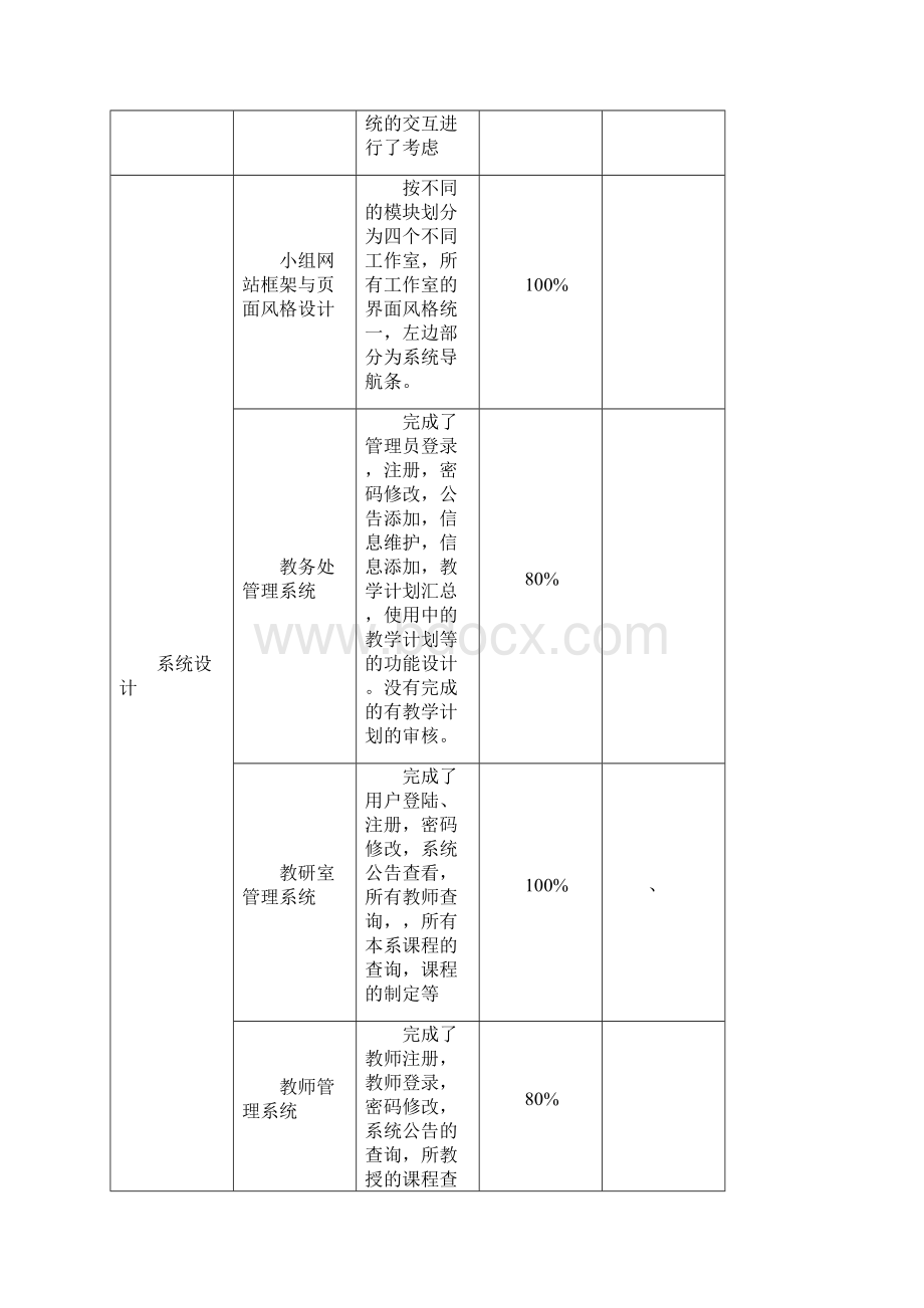 #教学计划管理系统中期报告.docx_第2页