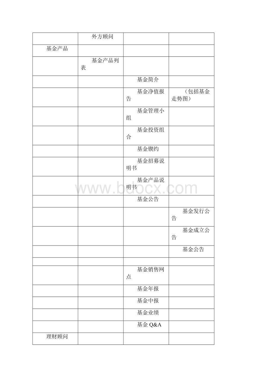 电子商务平台及工作量评估分析doc 17页.docx_第3页