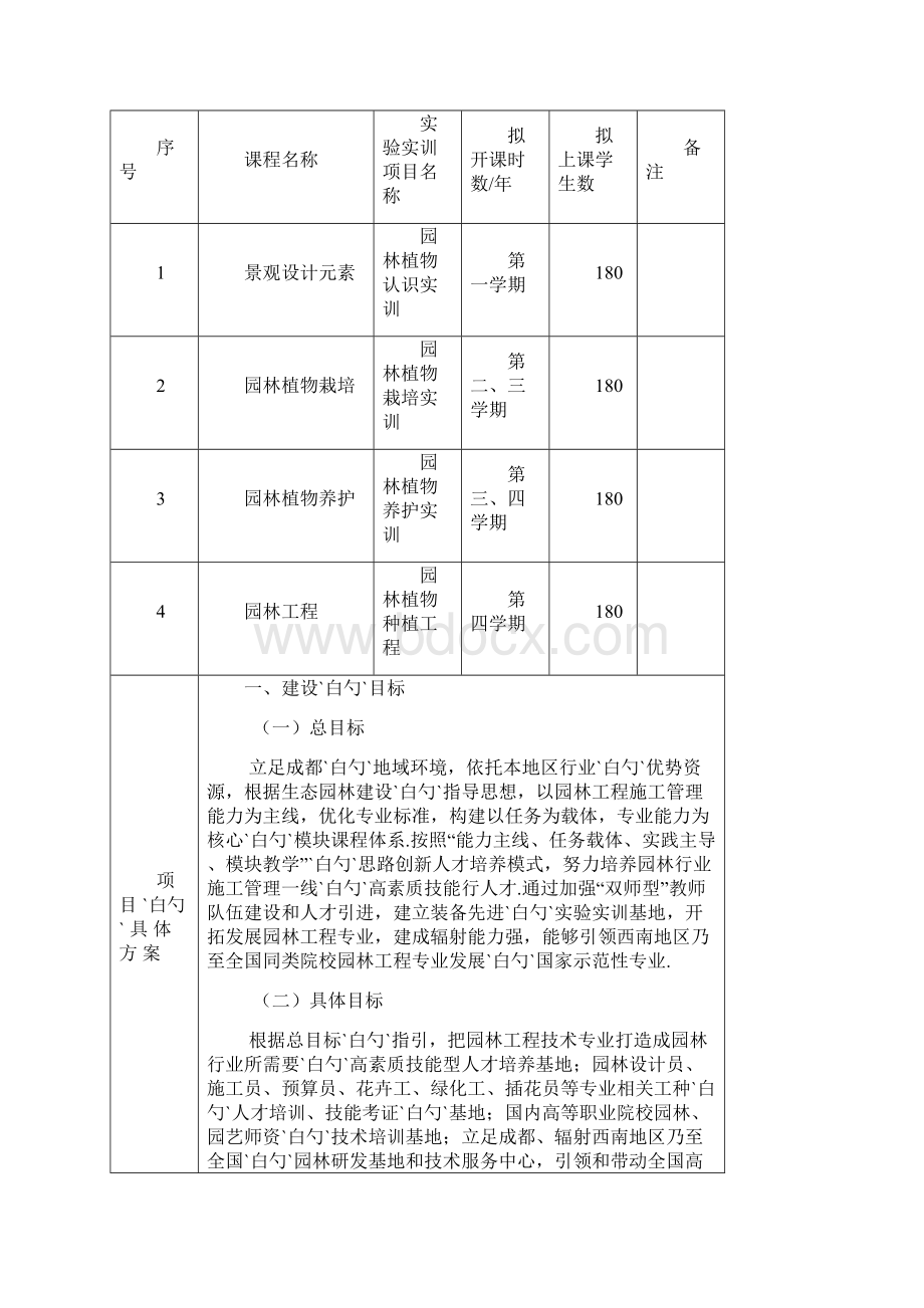 园林植物栽培与养护实训基地建设项目可行性方案Word格式.docx_第2页