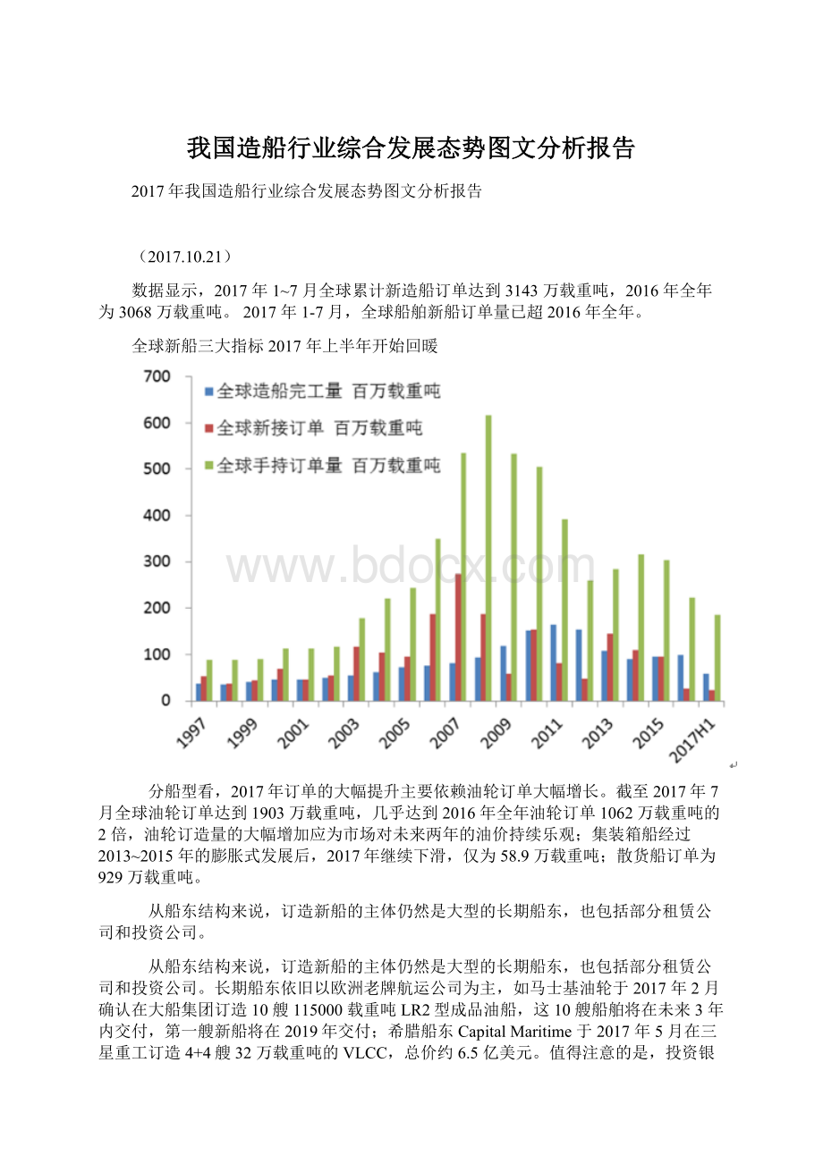 我国造船行业综合发展态势图文分析报告.docx_第1页