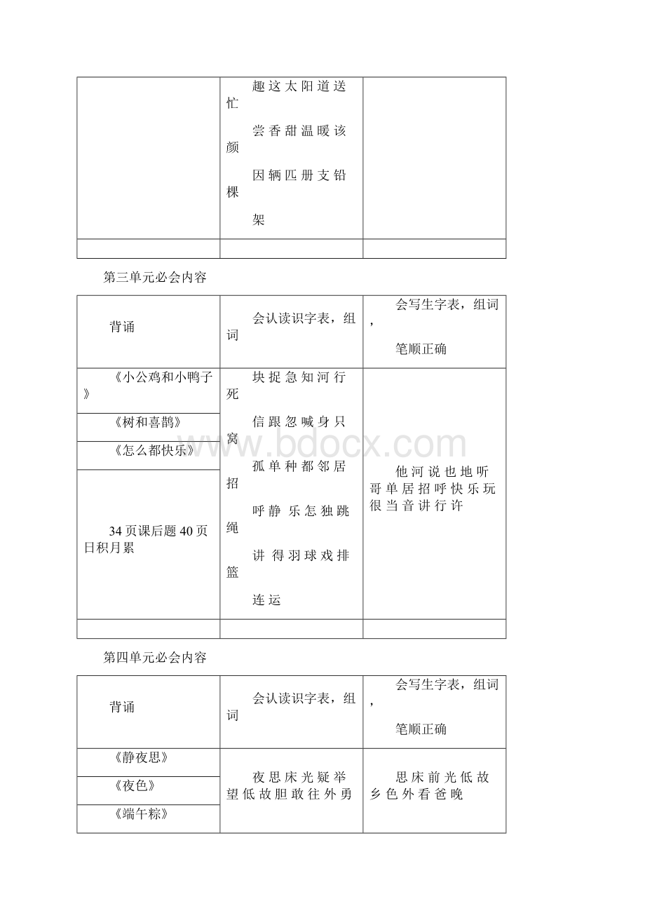 分享部编版一年级语文下册期末重点知识点复习.docx_第2页