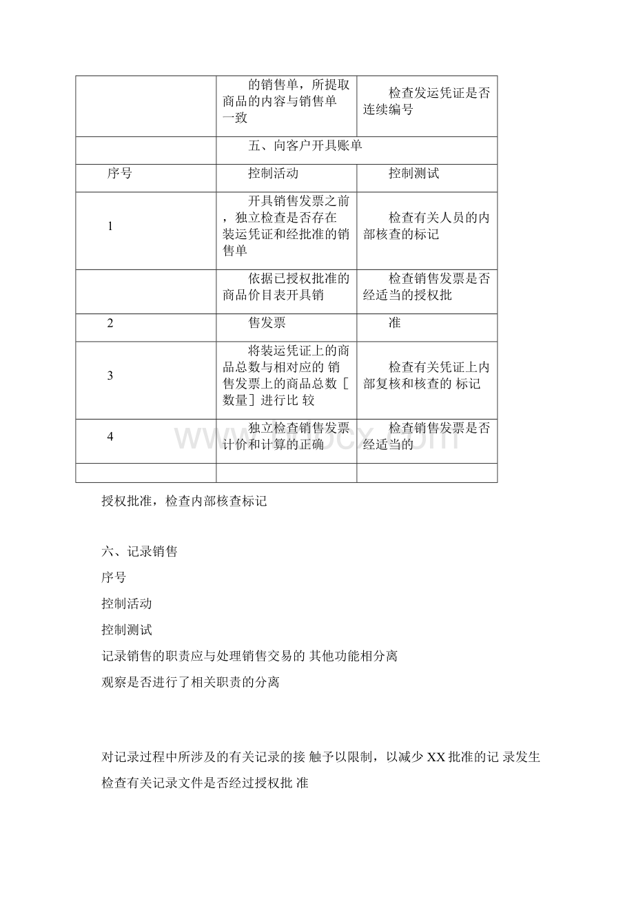 审计重要知识点总结背诵记忆.docx_第3页