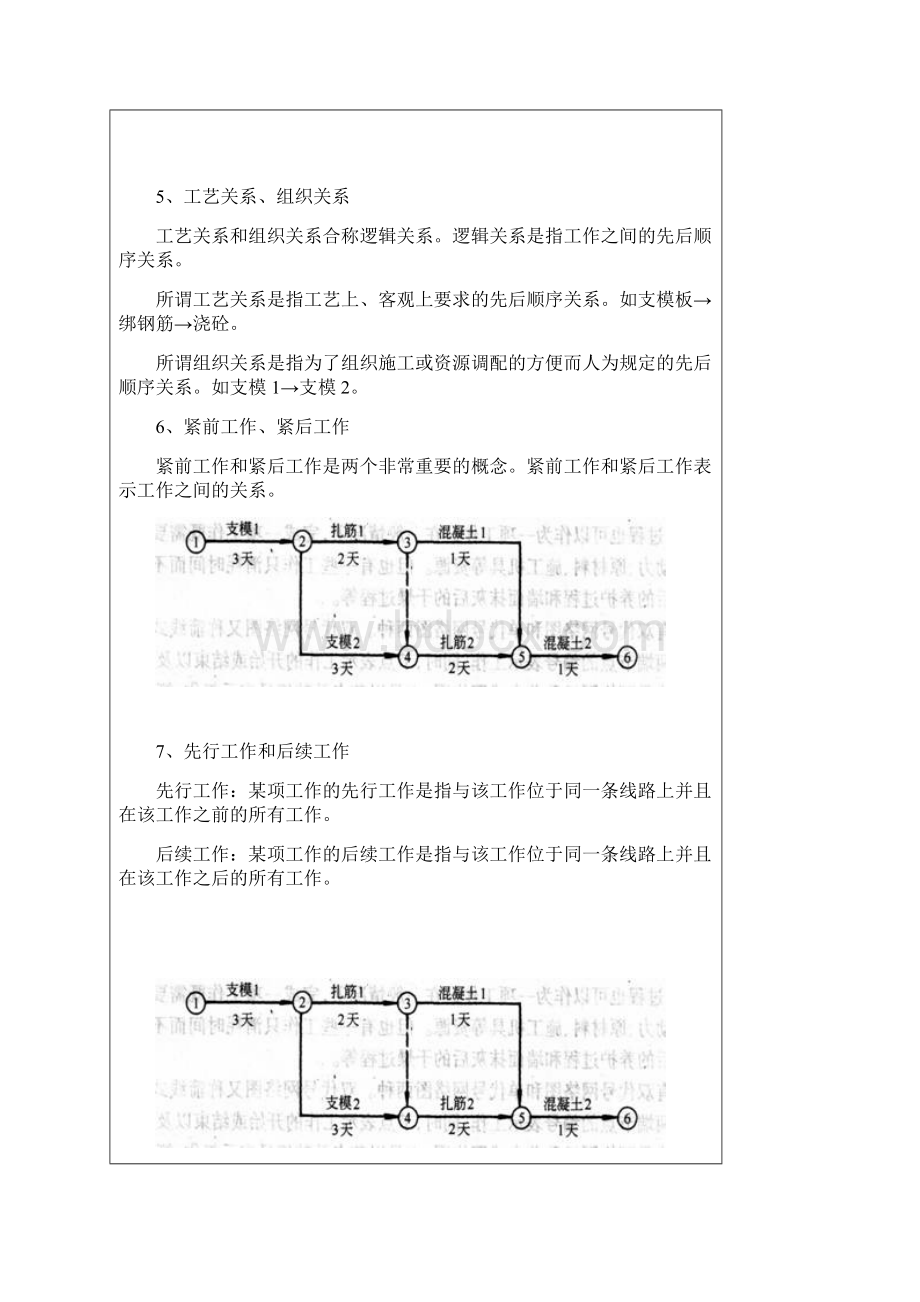 1A40 建筑工程项目管理实务P172.docx_第3页