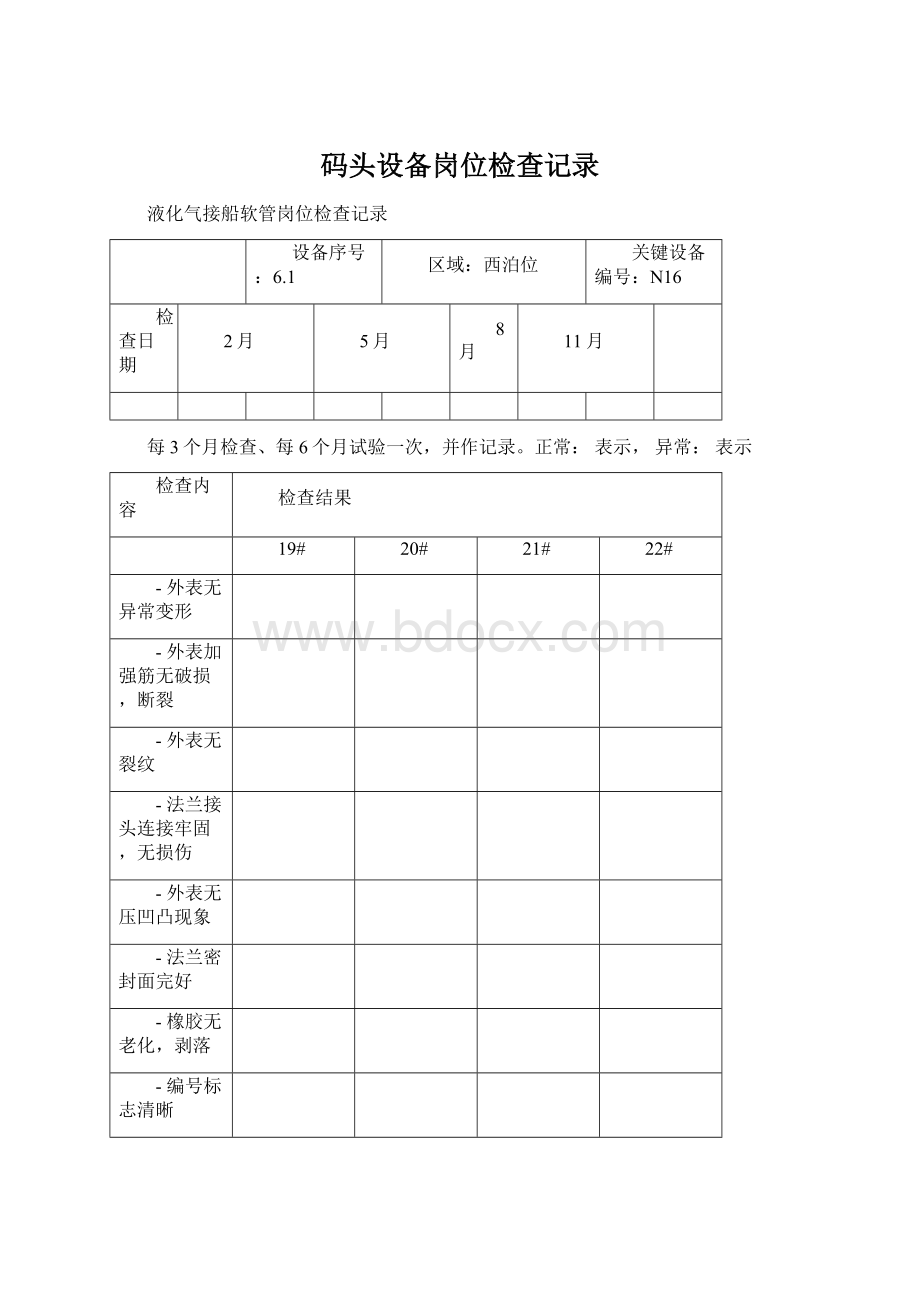 码头设备岗位检查记录.docx_第1页