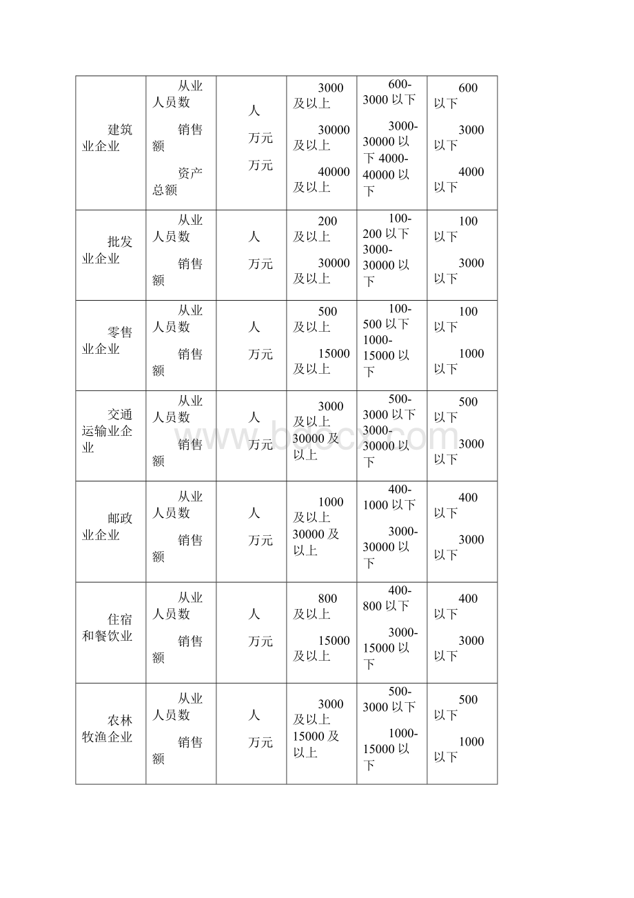 信贷产品设计与创新.docx_第2页