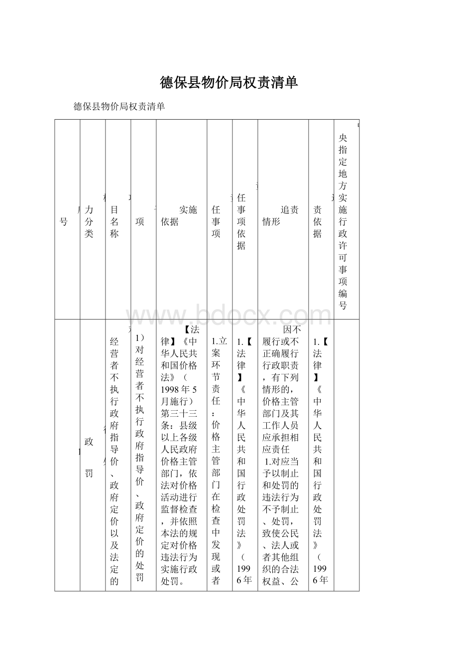 德保县物价局权责清单Word文档格式.docx