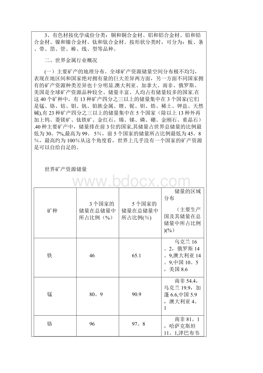 世界有色金属分布.docx_第2页