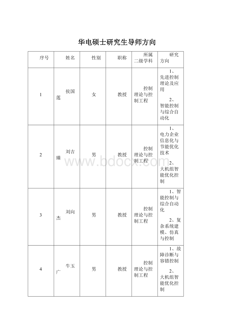 华电硕士研究生导师方向Word文档格式.docx