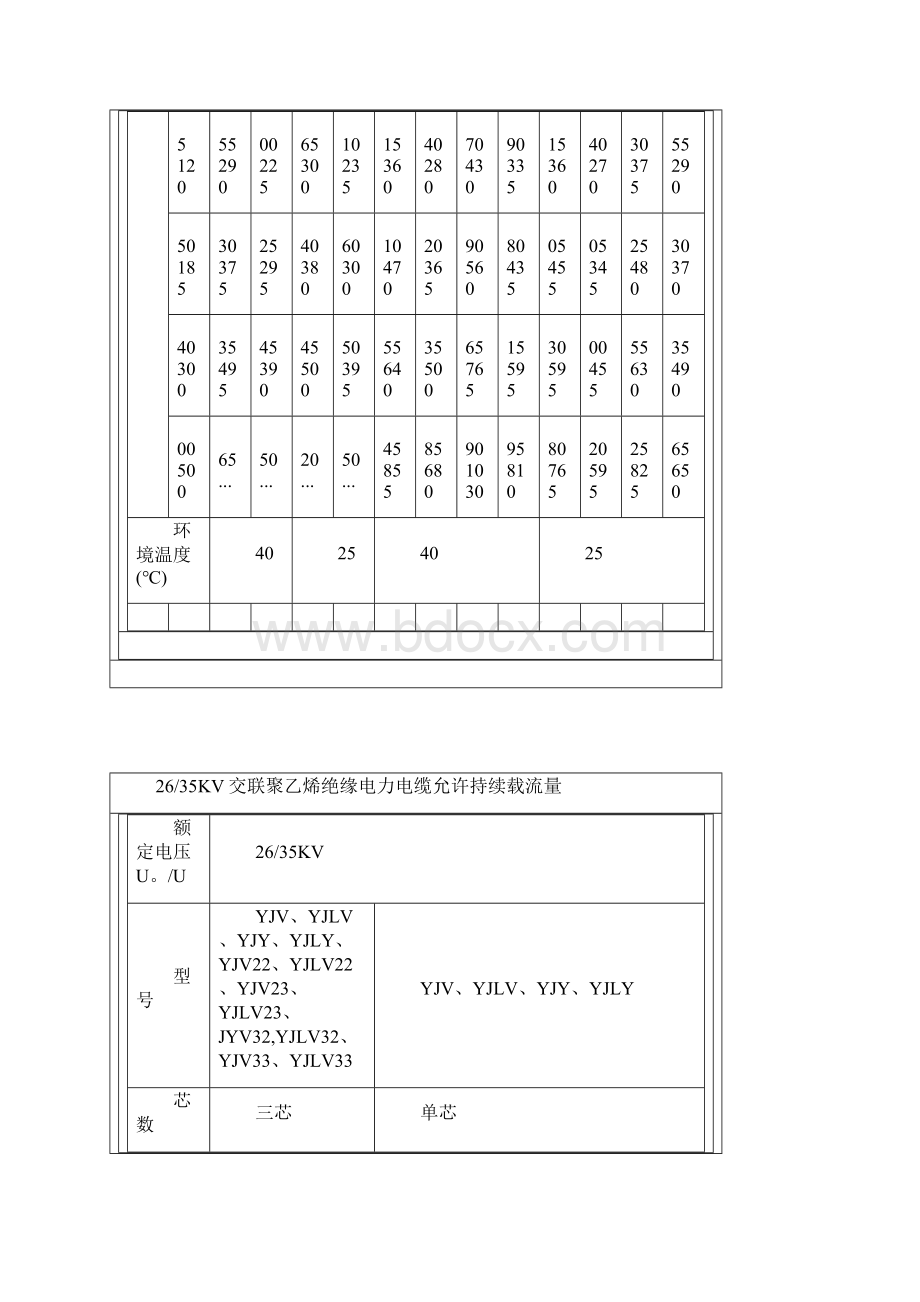 非常好电线电缆载流量表全.docx_第2页