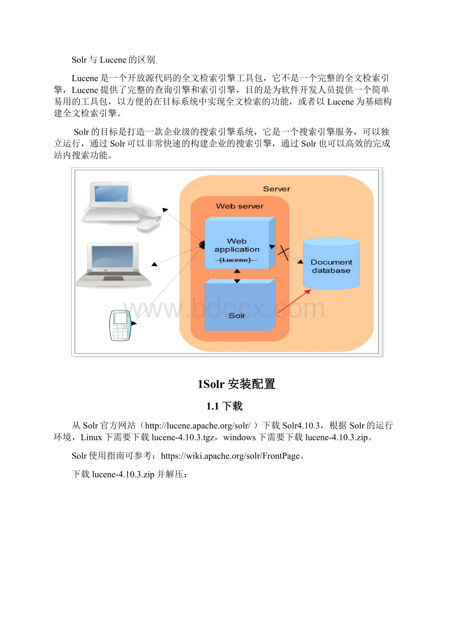 solr自学详细教程.docx_第2页