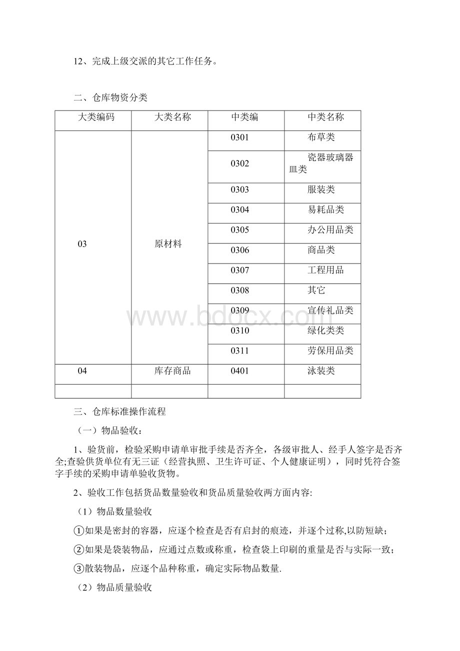 仓库管理SOP范本模板.docx_第2页