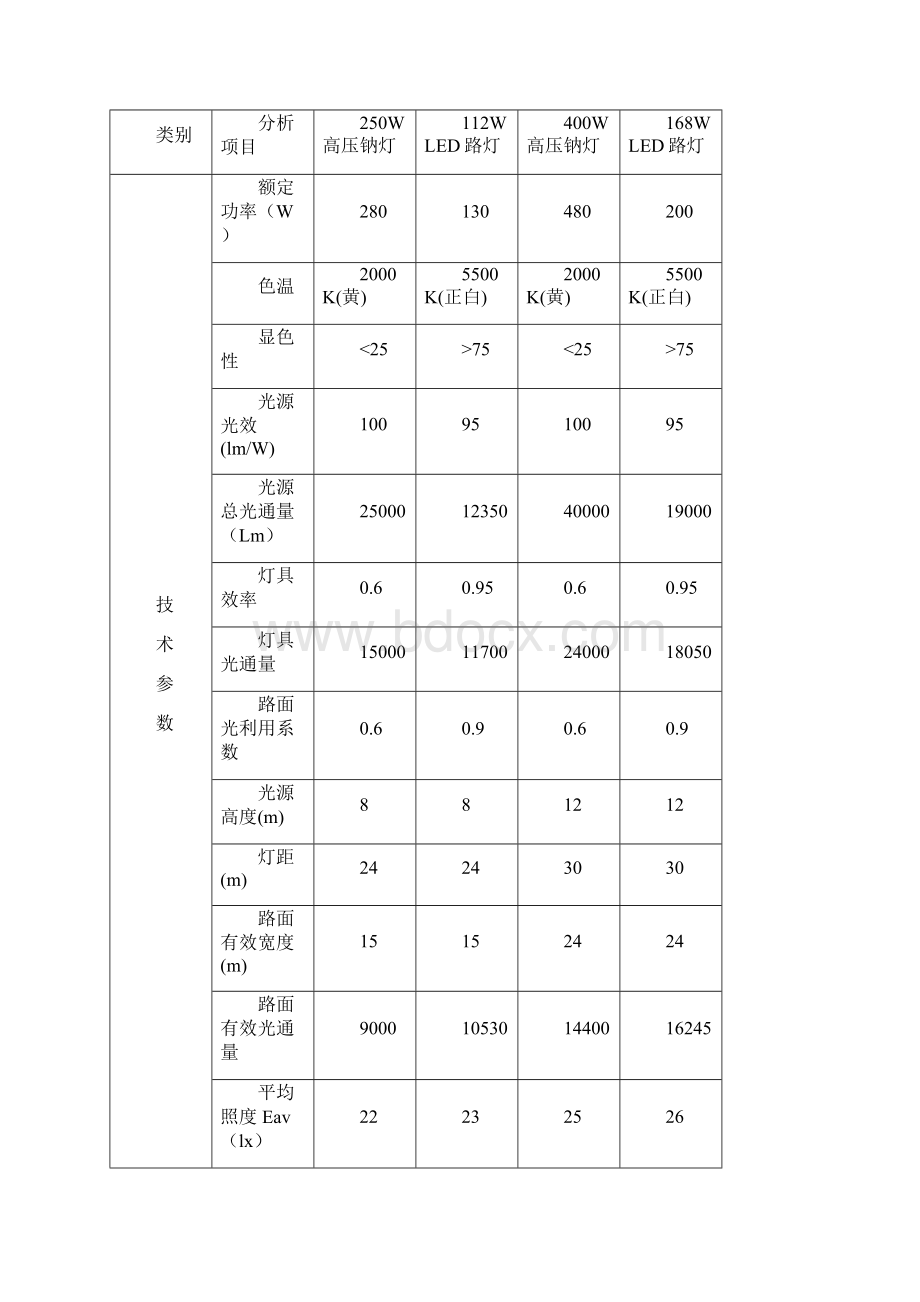 路灯EMC节能改造方案.docx_第3页