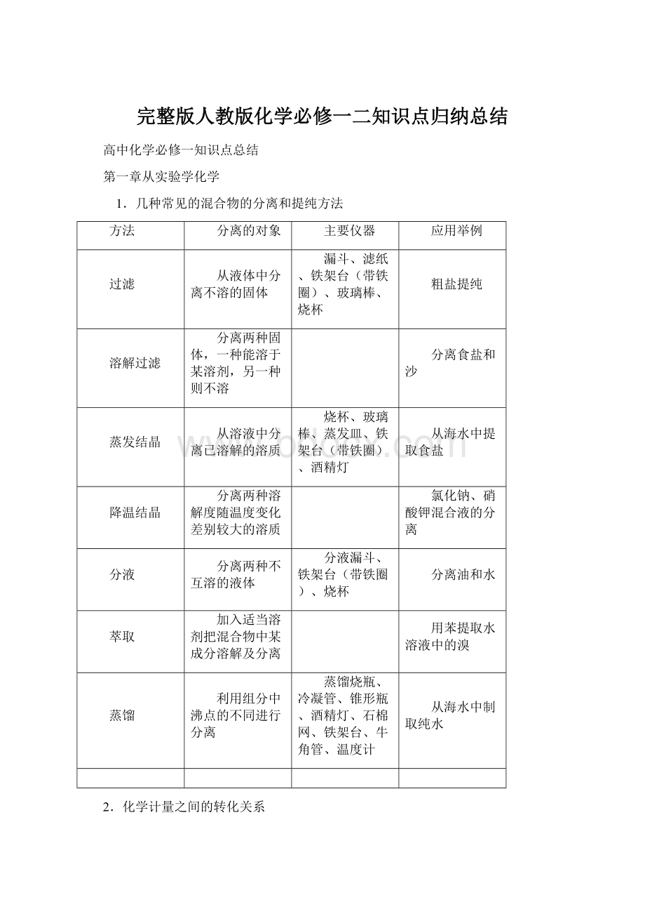 完整版人教版化学必修一二知识点归纳总结.docx