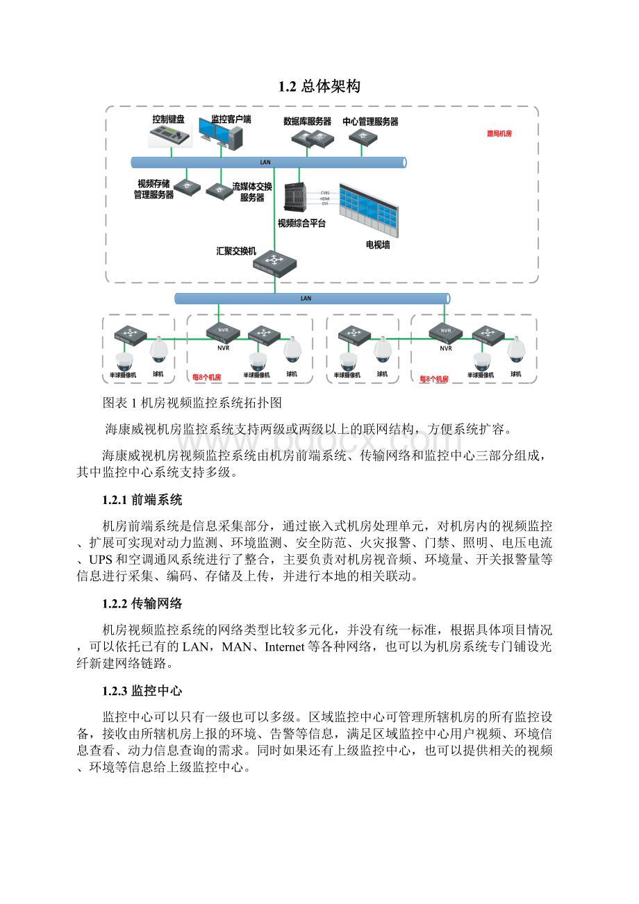 机房视频监控系统解决方案Word文档格式.docx_第2页