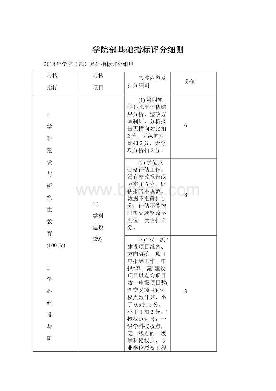 学院部基础指标评分细则.docx_第1页