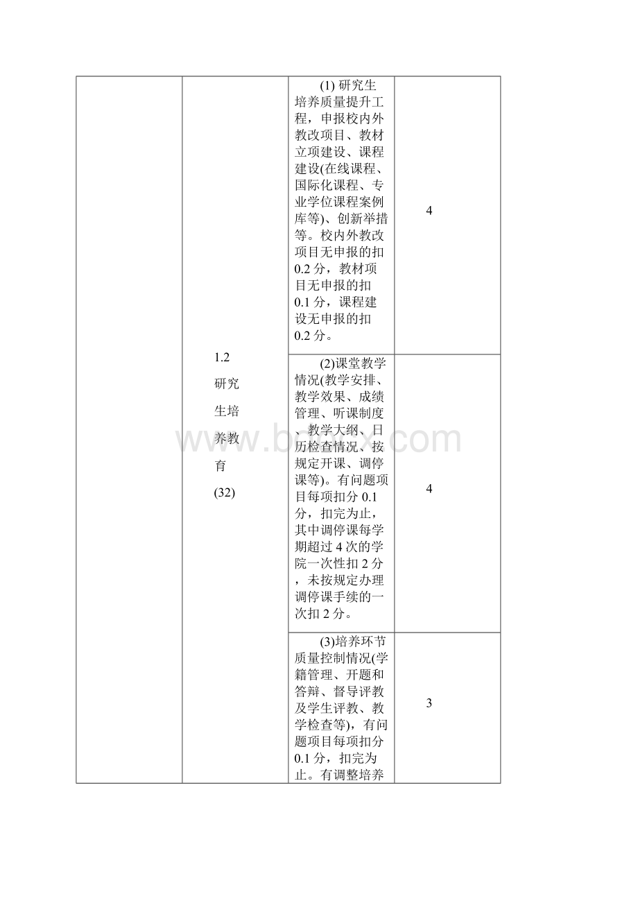 学院部基础指标评分细则.docx_第3页