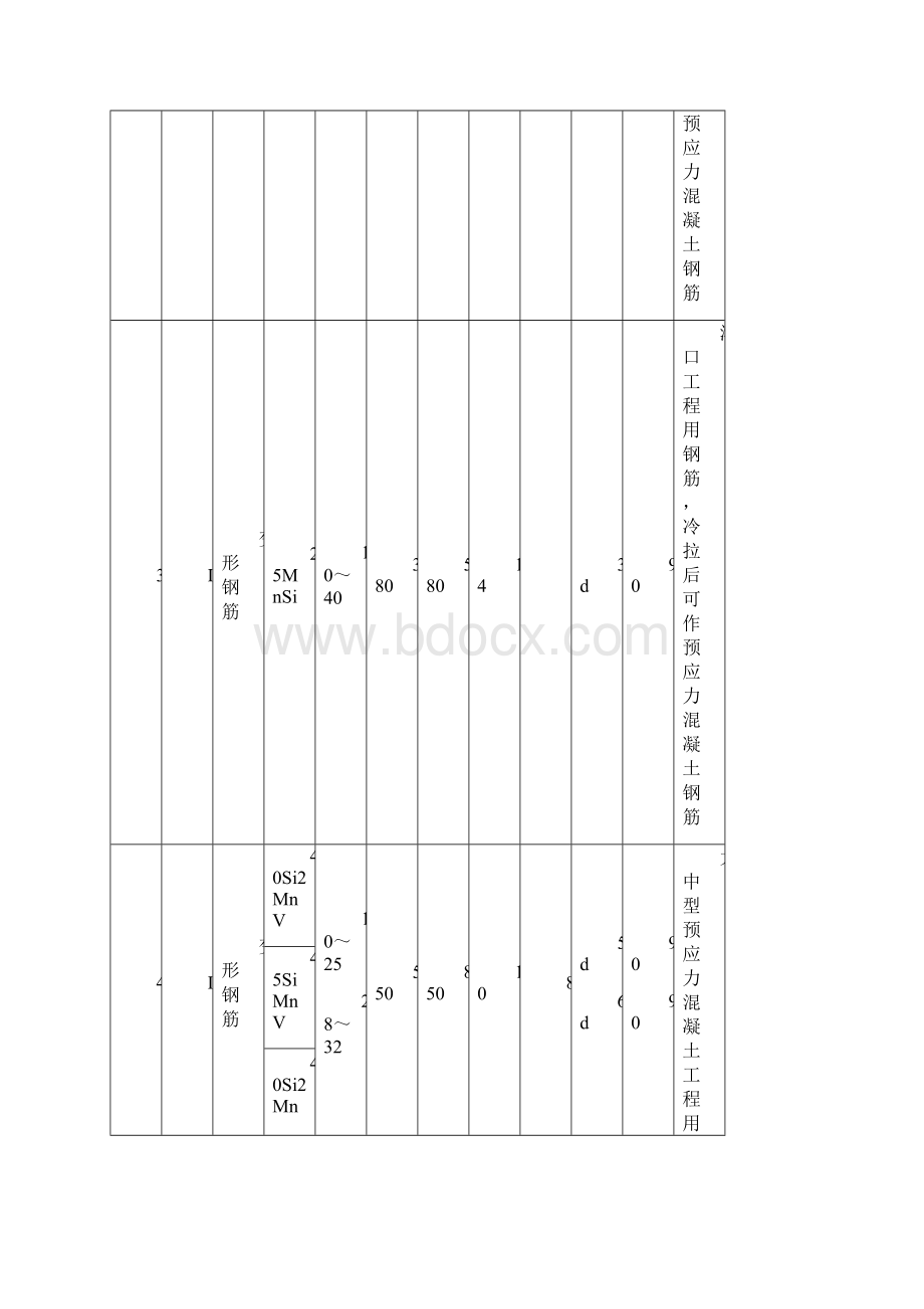 钢筋及其加工工艺1.docx_第3页