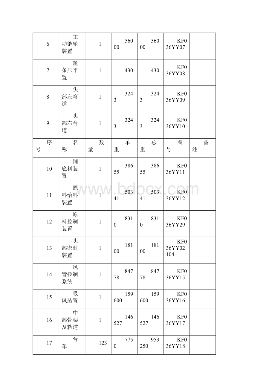 烧结机安装方案3毕业设计方案.docx_第2页