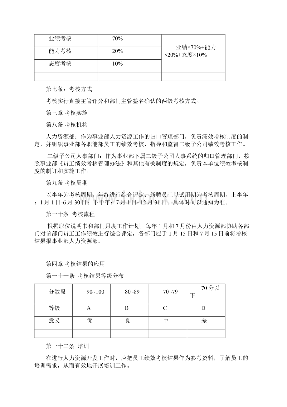 员工绩效考核办法.docx_第2页