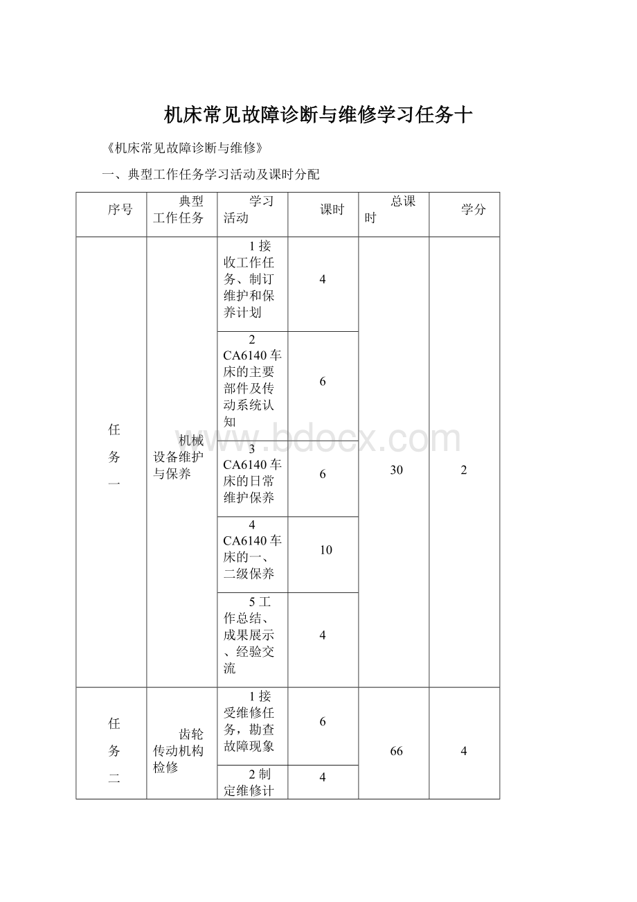 机床常见故障诊断与维修学习任务十Word下载.docx