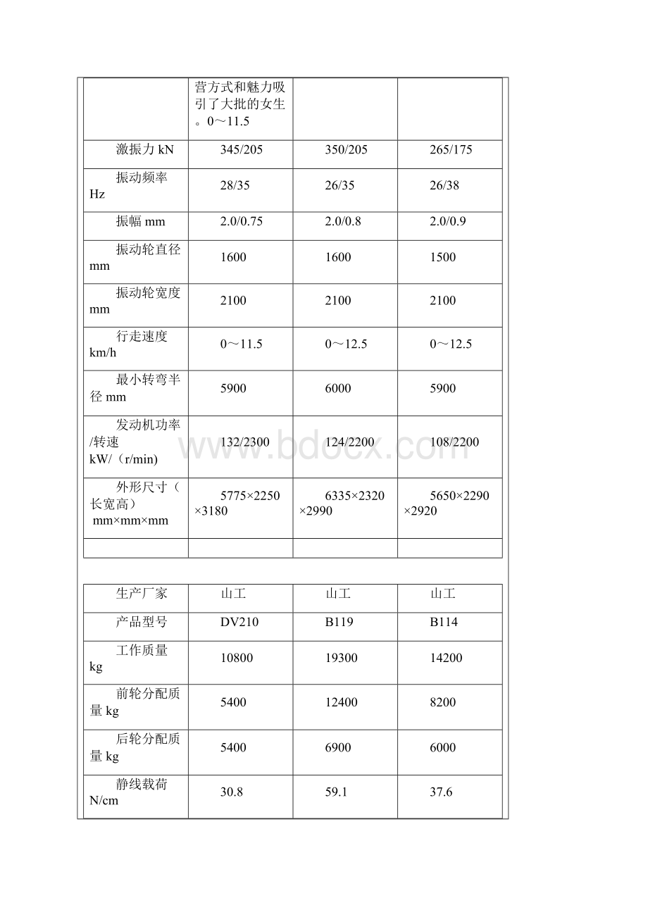 压路机施工技术复习过程.docx_第3页