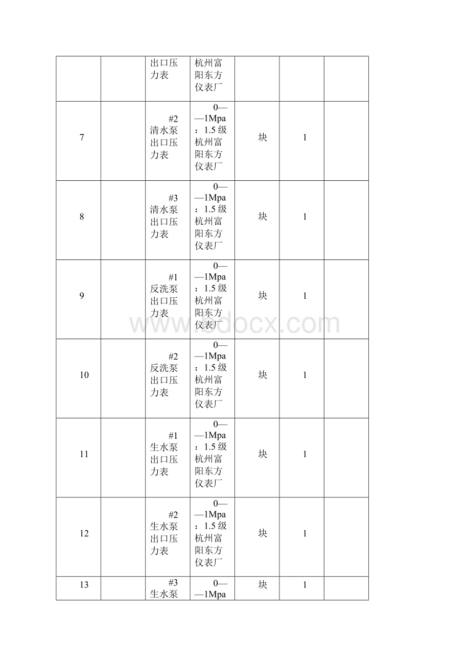 化水系统热工测点清单.docx_第2页