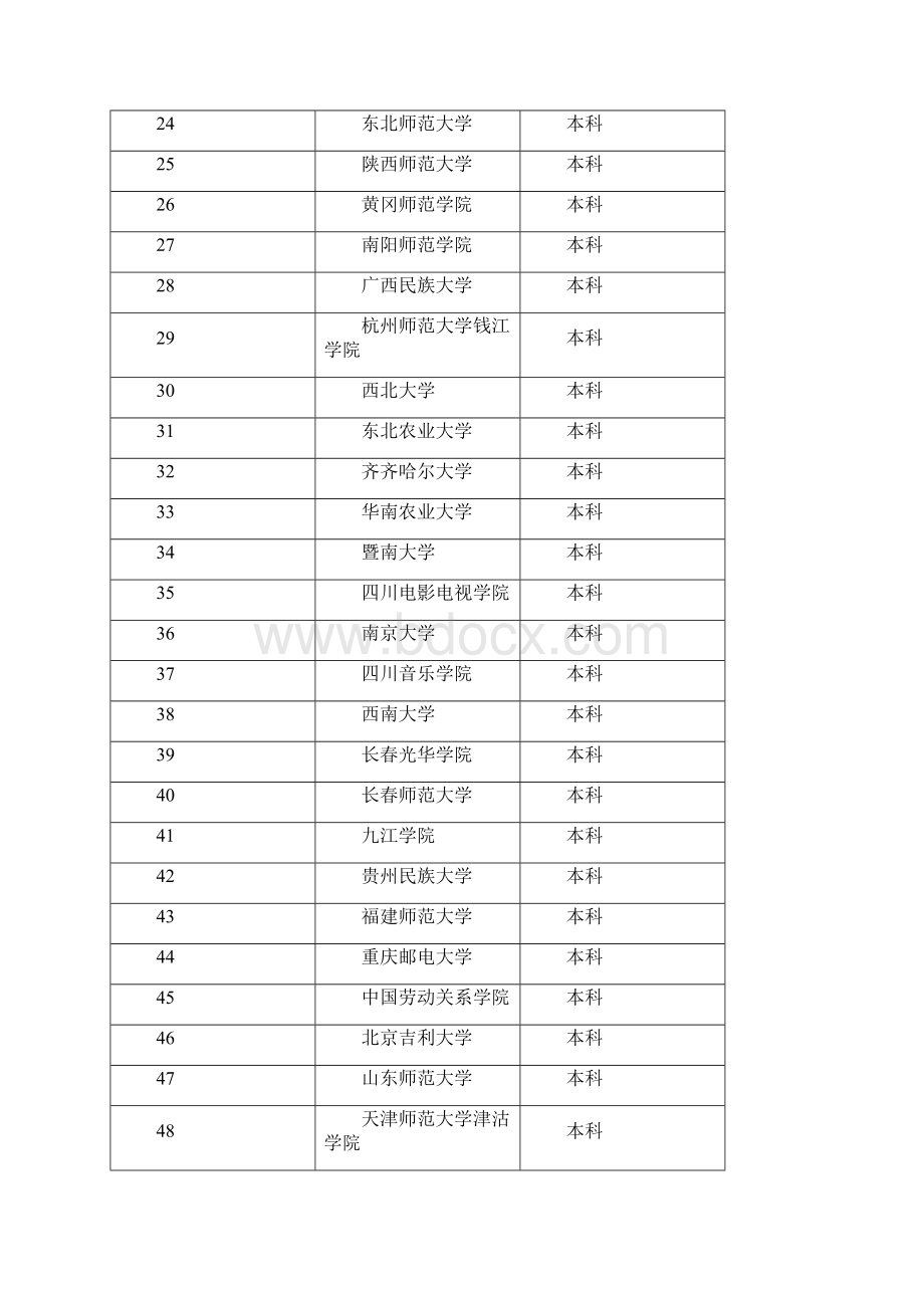 全国开设编导专业的院校艺考编导院校大全新Word下载.docx_第2页