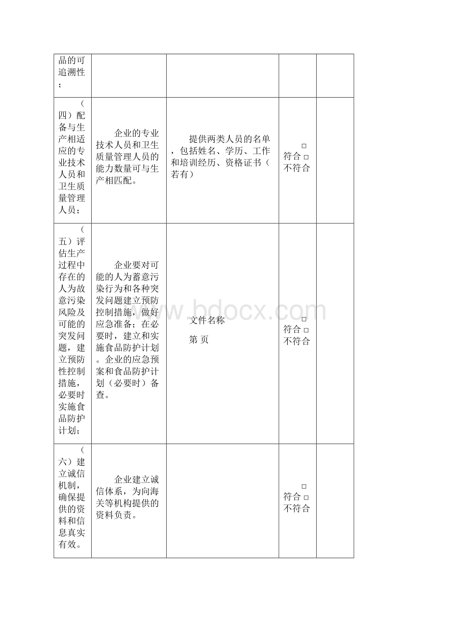 申请备案企业自我声明和自查报告模板Word文档下载推荐.docx_第3页