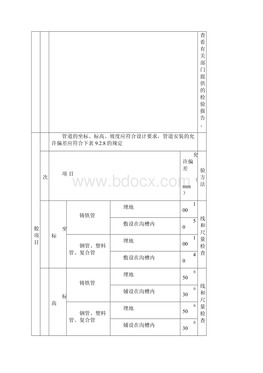 最新整理外给排水工程施工质量验收规范监理实施细则.docx_第3页