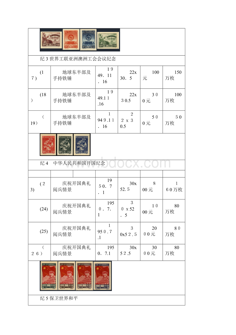中国纪念特种邮票发行量.docx_第2页